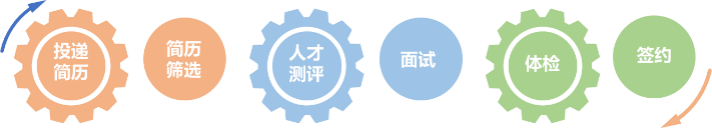 1615533550784086.png 中广核招聘流程.png